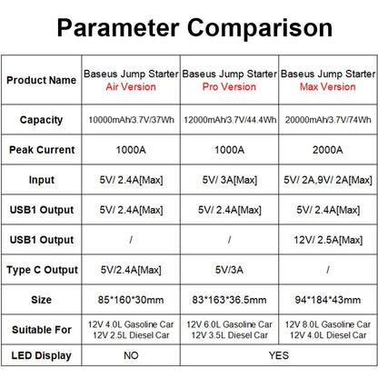 BASEUS Jump Starter Power Bank 12V Booster for Car Start 20000mAh 10000mAh Battery Quick Charger Auto Starting Device Powerbank