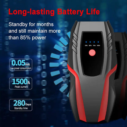 Portable Emergency Car Jumper,  Battery Charger 10000mAh