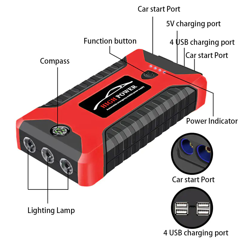 Car Jump Starter - Top-Rated, The Perfect Solution For Roadside Emergencies